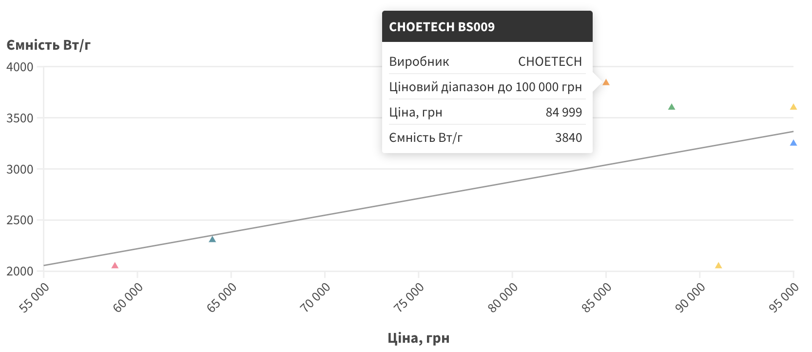 choetech-b5009.png