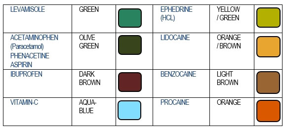 cocaine-cuts-test-kit-color-chart.jpg