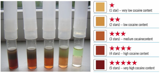 cocaine-purity-test-kit-color-chart.jpg