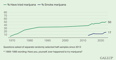 marijuana-usage-among-u.s.png