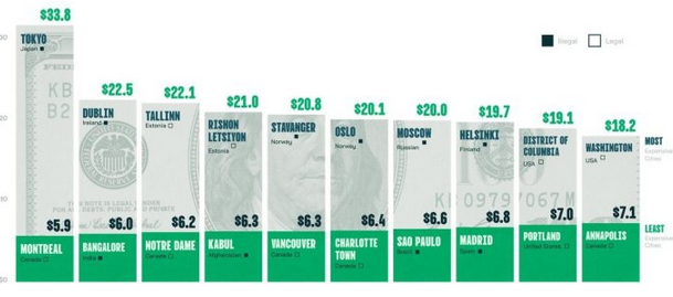 Screenshot 2023-08-03 at 16-59-26 Нью-Йорк возглавил топ городов по потреблению каннабиса.png