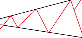 Screenshot 2023-09-06 at 17-50-45 фигуры трейдинг расширяющийся треугольние – Google Поиск.png