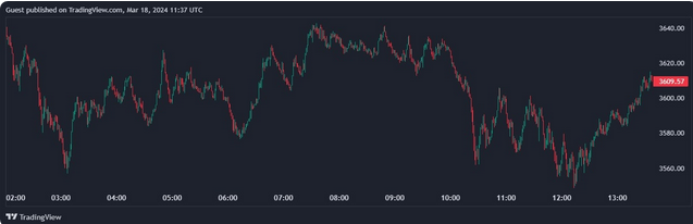 Screenshot 2024-03-18 at 15-02-41 Standard Chartered спрогнозировал рост курса биткоина до $15...png