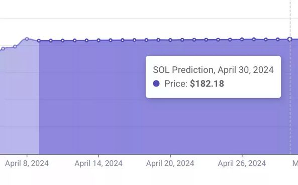 Screenshot 2024-04-09 at 20-20-28 Искусственный интеллект выполнил прогноз по цене Solana на 3...png